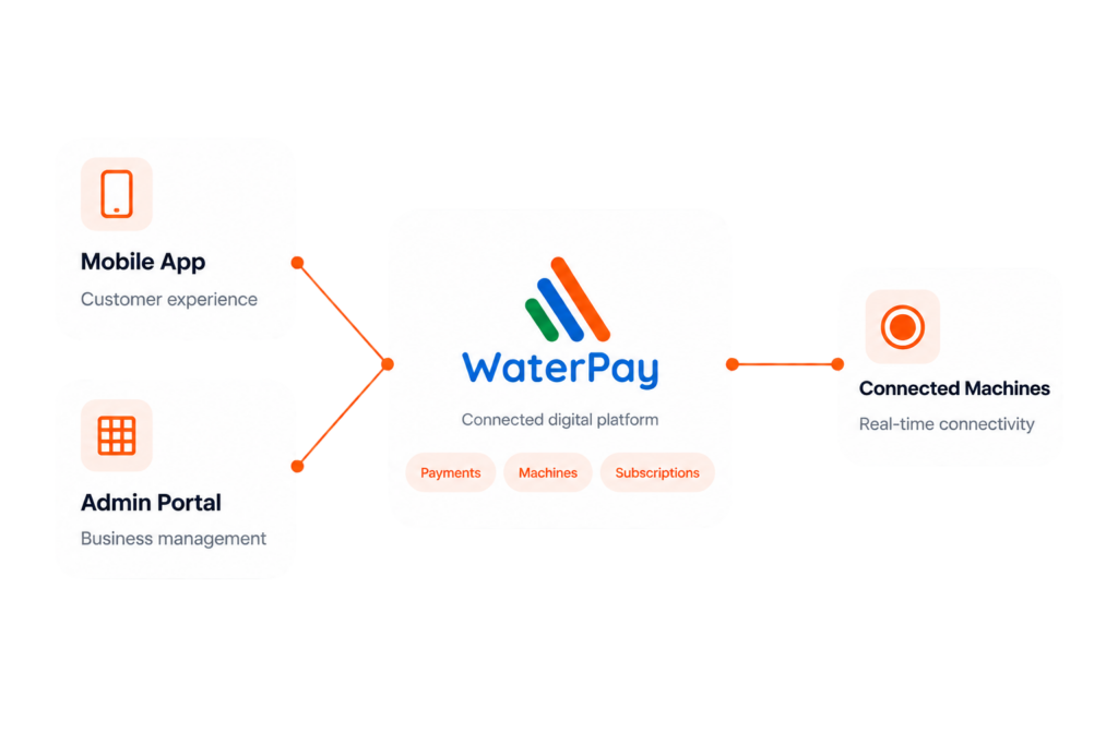 water-pay-apps